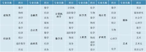 IB課程HL和SL怎么選對(duì)自己最有利？