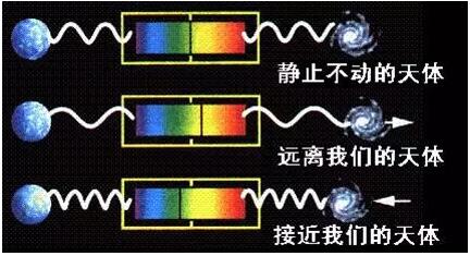 多普勒效應,原來竟如此“有趣”?